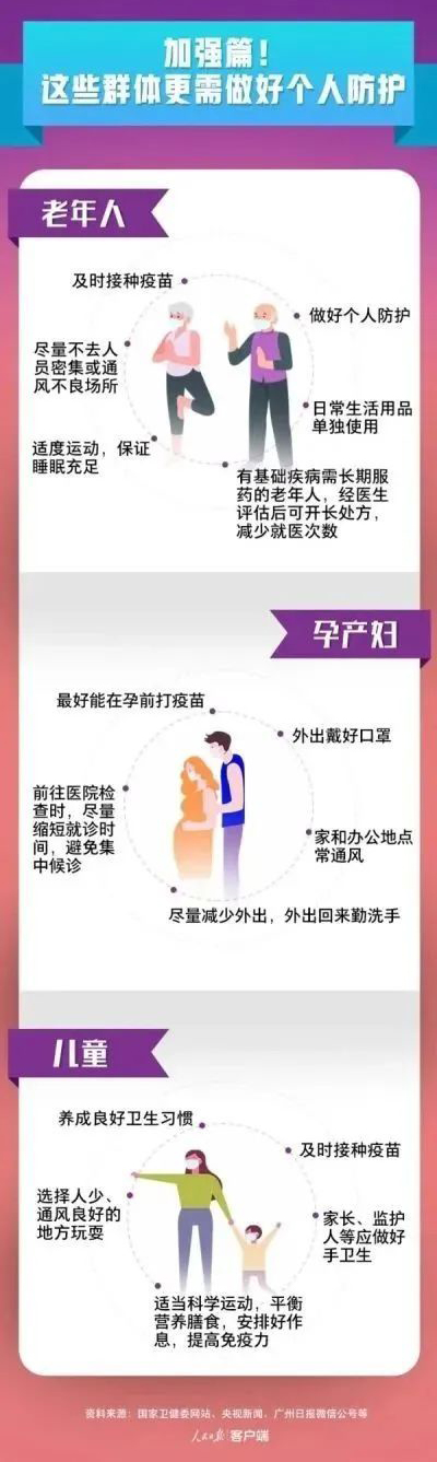 个人防护最全攻略,这8个方面,一定要了解!