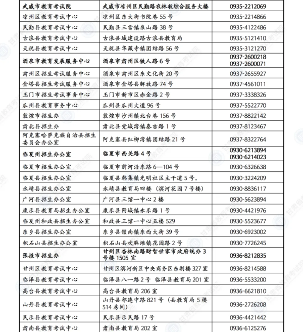 【护航高考】甘肃考生速看:答题、天气、出行……详细指南