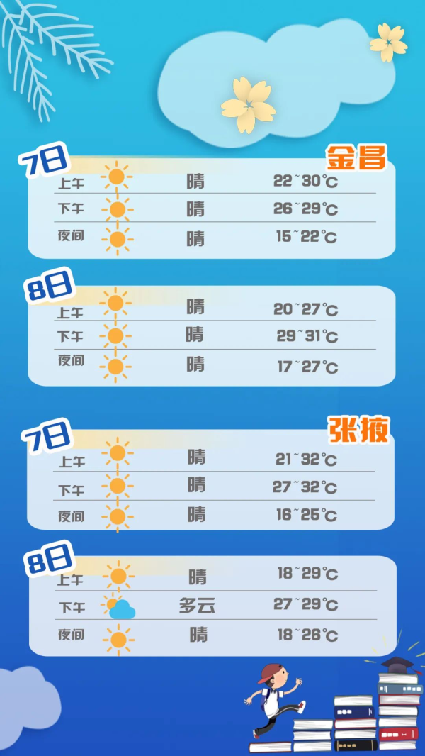 【护航高考】甘肃考生速看:答题、天气、出行……详细指南