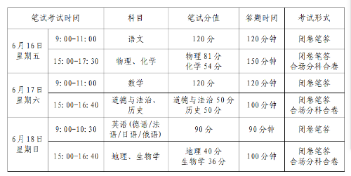 兰州中考成绩、分数线什么时候出?今年具体怎么录取?