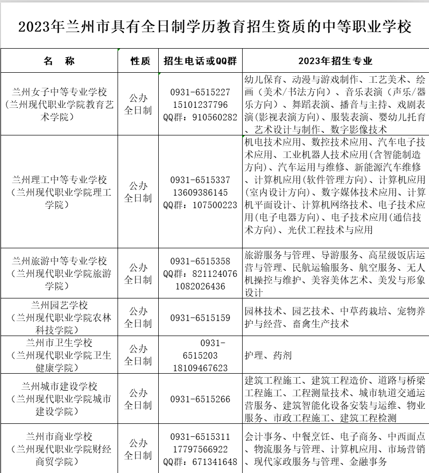 兰州市中等职业学校报考指南