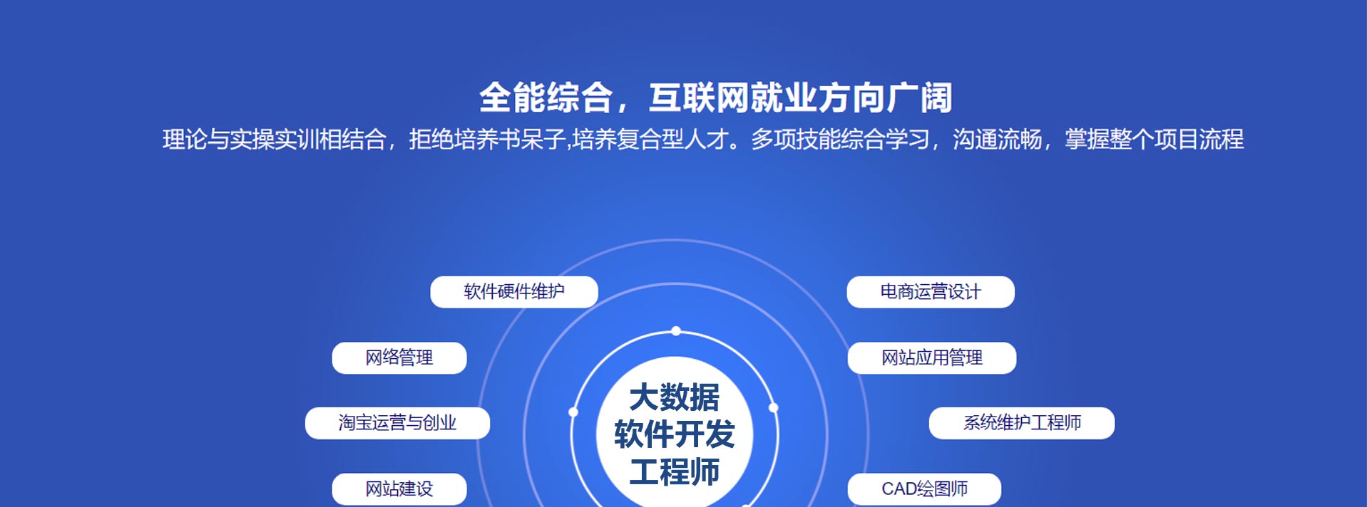 软件开发与人工智能
