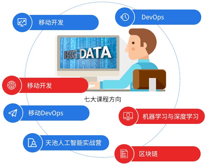 软件开发与人工智能