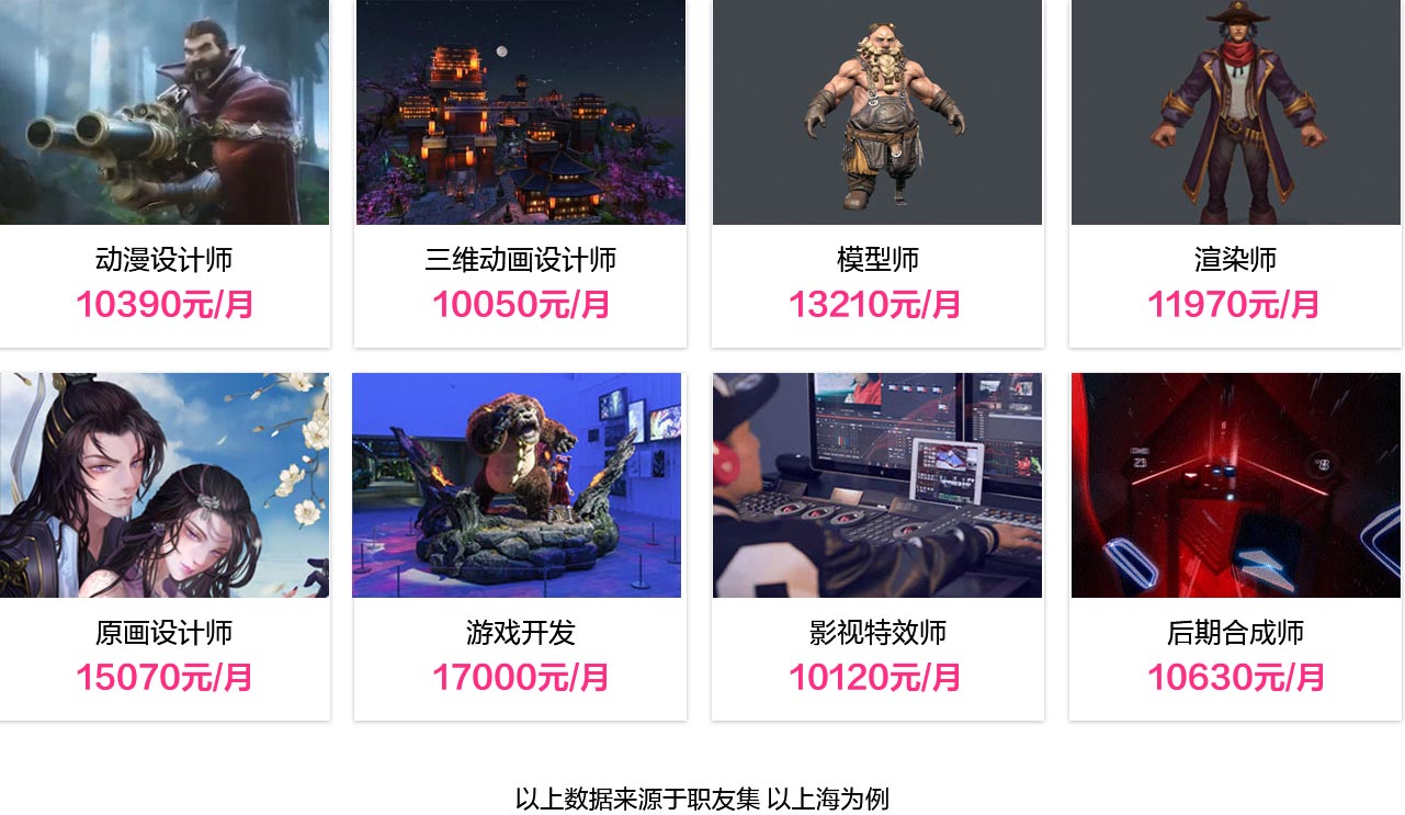 动漫与游戏制作